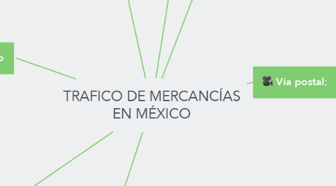 Mind Map: TRAFICO DE MERCANCÍAS EN MÉXICO