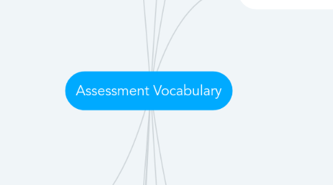 Mind Map: Assessment Vocabulary