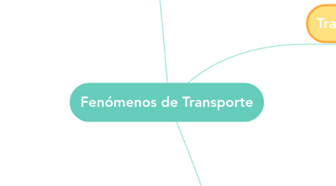 Mind Map: Fenómenos de Transporte