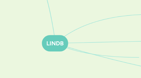 Mind Map: LINDB