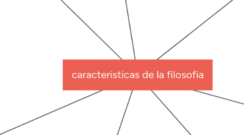 Mind Map: caracteristicas de la filosofia