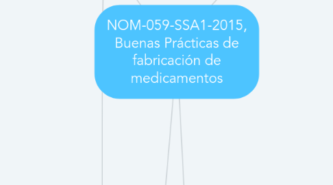 Mind Map: NOM-059-SSA1-2015, Buenas Prácticas de fabricación de medicamentos