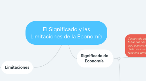 Mind Map: El Significado y las Limitaciones de la Economía