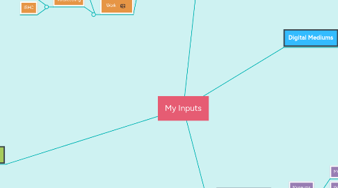 Mind Map: My Inputs