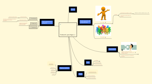 Mind Map: Evaluación psicológica