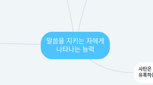 Mind Map: 말씀을 지키는 자에게 나타나는 능력