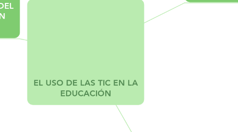Mind Map: EL USO DE LAS TIC EN LA EDUCACIÓN
