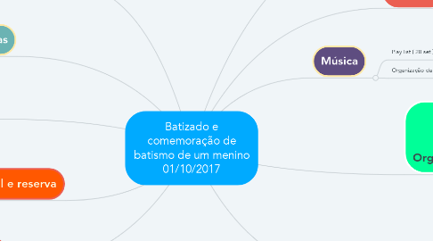 Mind Map: Batizado e comemoração de batismo de um menino 01/10/2017