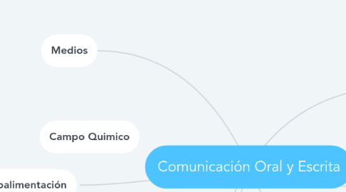 Mind Map: Comunicación Oral y Escrita