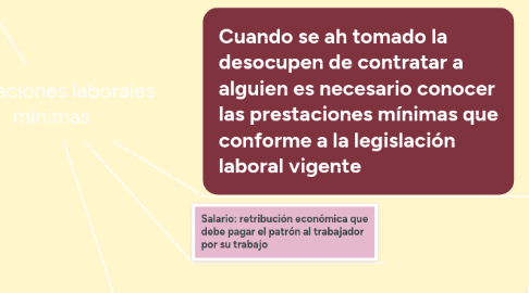 Mind Map: Prestaciones laborales mínimas