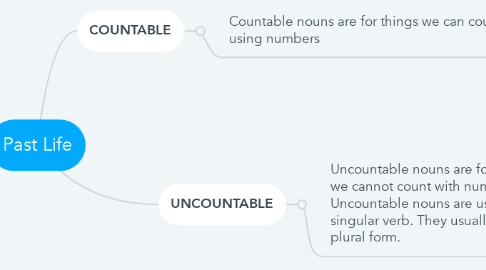 Mind Map: Past Life