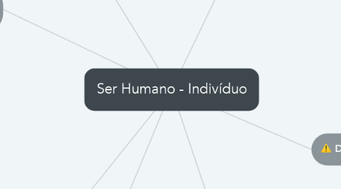 Mind Map: Ser Humano - Indivíduo