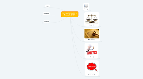 Mind Map: Morrison P. HELLING vs. Thomas F. CAREY