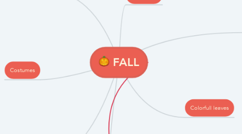 Mind Map: FALL