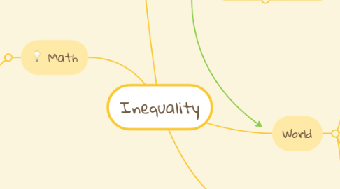 Mind Map: Inequality