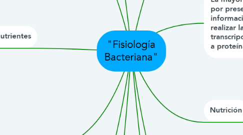 Mind Map: "Fisiología Bacteriana"