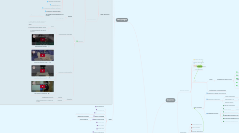 Mind Map: Escenarios de atención médico quirúrgico-asepsia y antisepsia