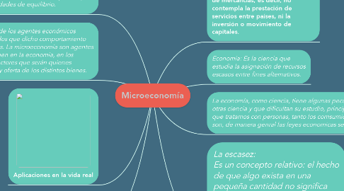 Mind Map: Microeconomía