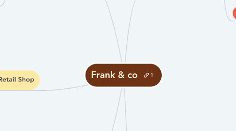 Mind Map: Frank & co