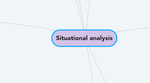 Mind Map: Situational analysis