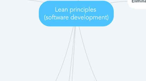 Mind Map: Lean principles  (software development)