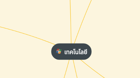 Mind Map: เทคโนโลยี