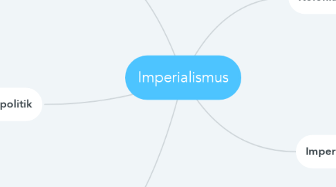 Mind Map: Imperialismus