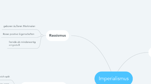 Mind Map: Imperialismus