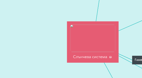 Mind Map: Слънчева система