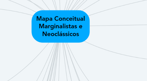 Mind Map: Mapa Conceitual Marginalistas e Neoclássicos