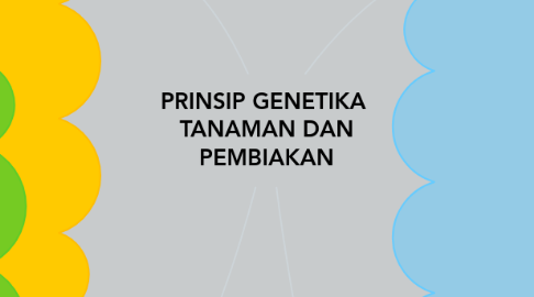 Mind Map: PRINSIP GENETIKA  TANAMAN DAN PEMBIAKAN