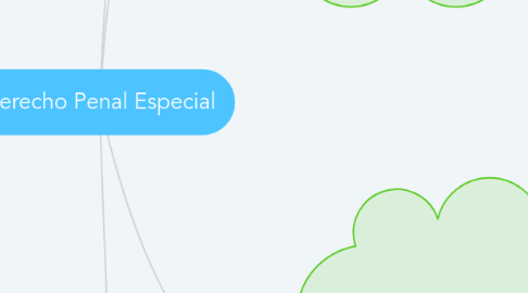 Mind Map: Derecho Penal Especial