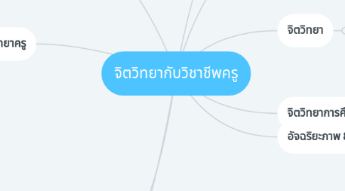 Mind Map: จิตวิทยากับวิชาชีพครู