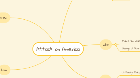 Mind Map: Attack on America