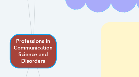 Mind Map: Professions in Communication Science and Disorders