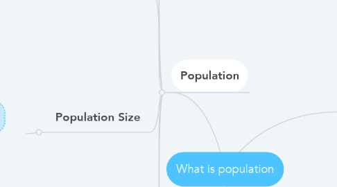 Mind Map: What is population