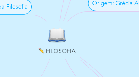 Mind Map: FILOSOFIA