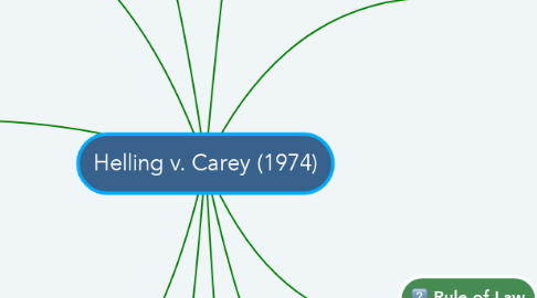 Mind Map: Helling v. Carey (1974)