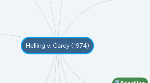 Mind Map: Helling v. Carey (1974)