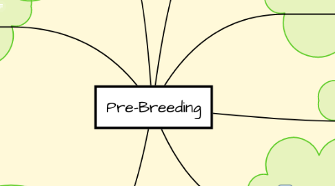 Mind Map: Pre-Breeding