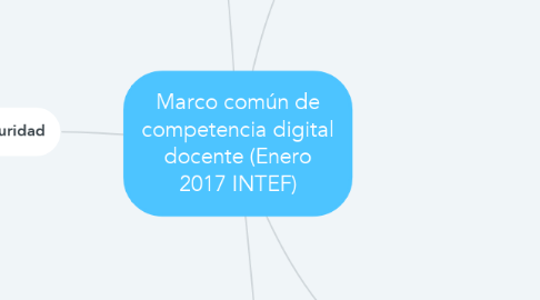 Mind Map: Marco común de competencia digital docente (Enero 2017 INTEF)