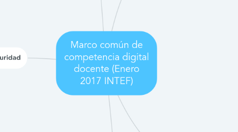 Mind Map: Marco común de competencia digital docente (Enero 2017 INTEF)