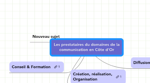 Mind Map: Les prestataires du domaines de la communication en Côte d'Or