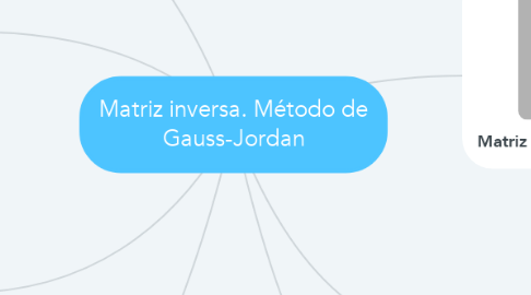 Mind Map: Matriz inversa. Método de Gauss-Jordan