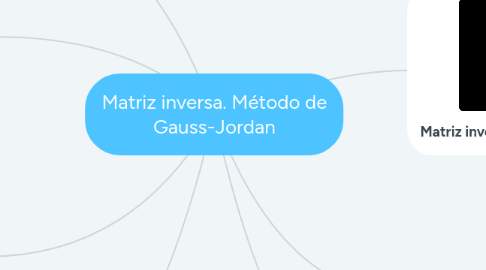 Mind Map: Matriz inversa. Método de Gauss-Jordan