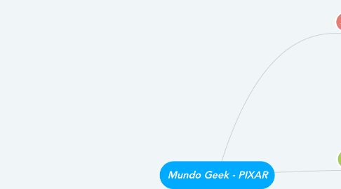 Mind Map: Mundo Geek - PIXAR