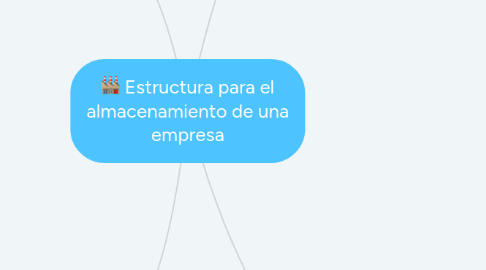 Mind Map: Estructura para el almacenamiento de una empresa