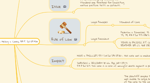 Mind Map: Module 3: Helling v. Carey, 519 P. 2d (1974)*