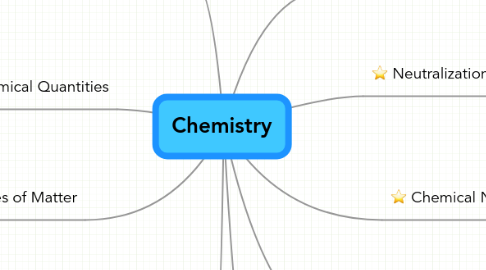 Mind Map: Chemistry