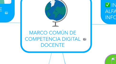 Mind Map: MARCO COMÚN DE COMPETENCIA DIGITAL DOCENTE